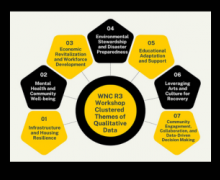 App State advances community-driven research for recovery and resilience